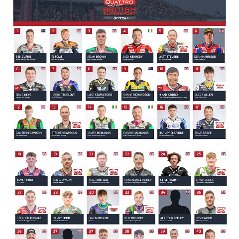 Knockhill-2024-Quattro-Group-British-Supersport-1